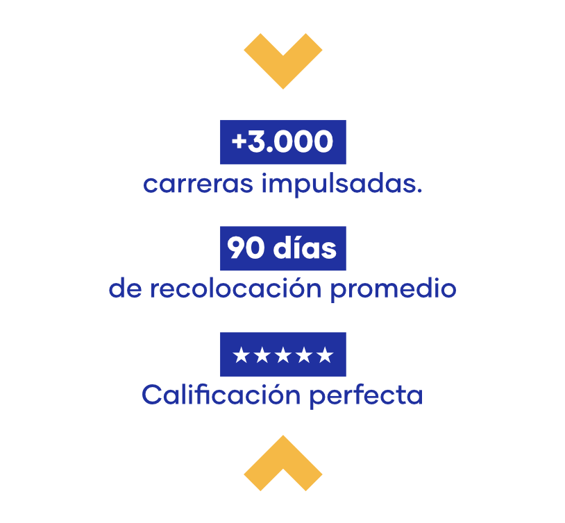 estadistica